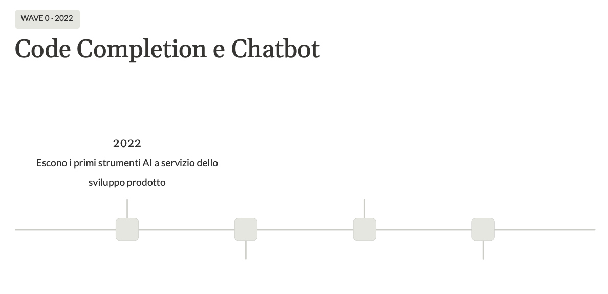 Figura 1 – Wave 0: Code Completion e ChatBot.