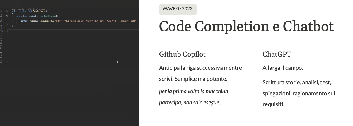 Figura 2 – Wave 0: GitHub e Copilot.