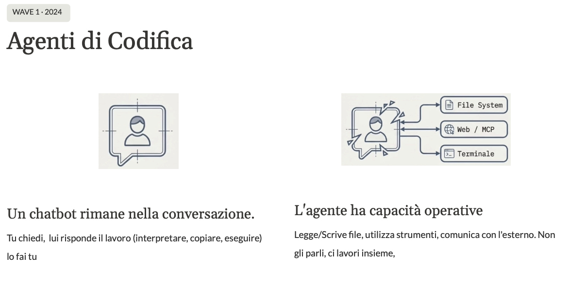 Figura 4 – Wave 1: Agenti di codifica.
