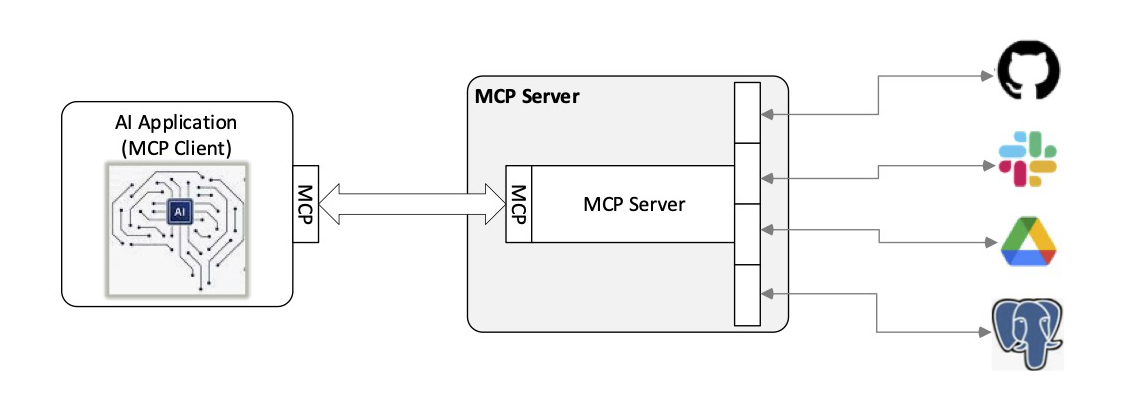 Figura 2 – Model Context Protocol.